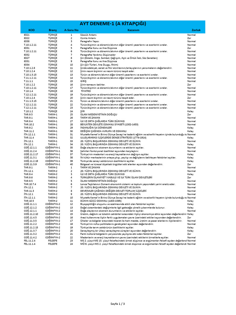 ÖzdeBir AYT kazanımları nelerdir? - Kapak Görseli