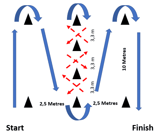 T çeviklik testinde hangi parametreler ölçülür? - Kapak Görseli