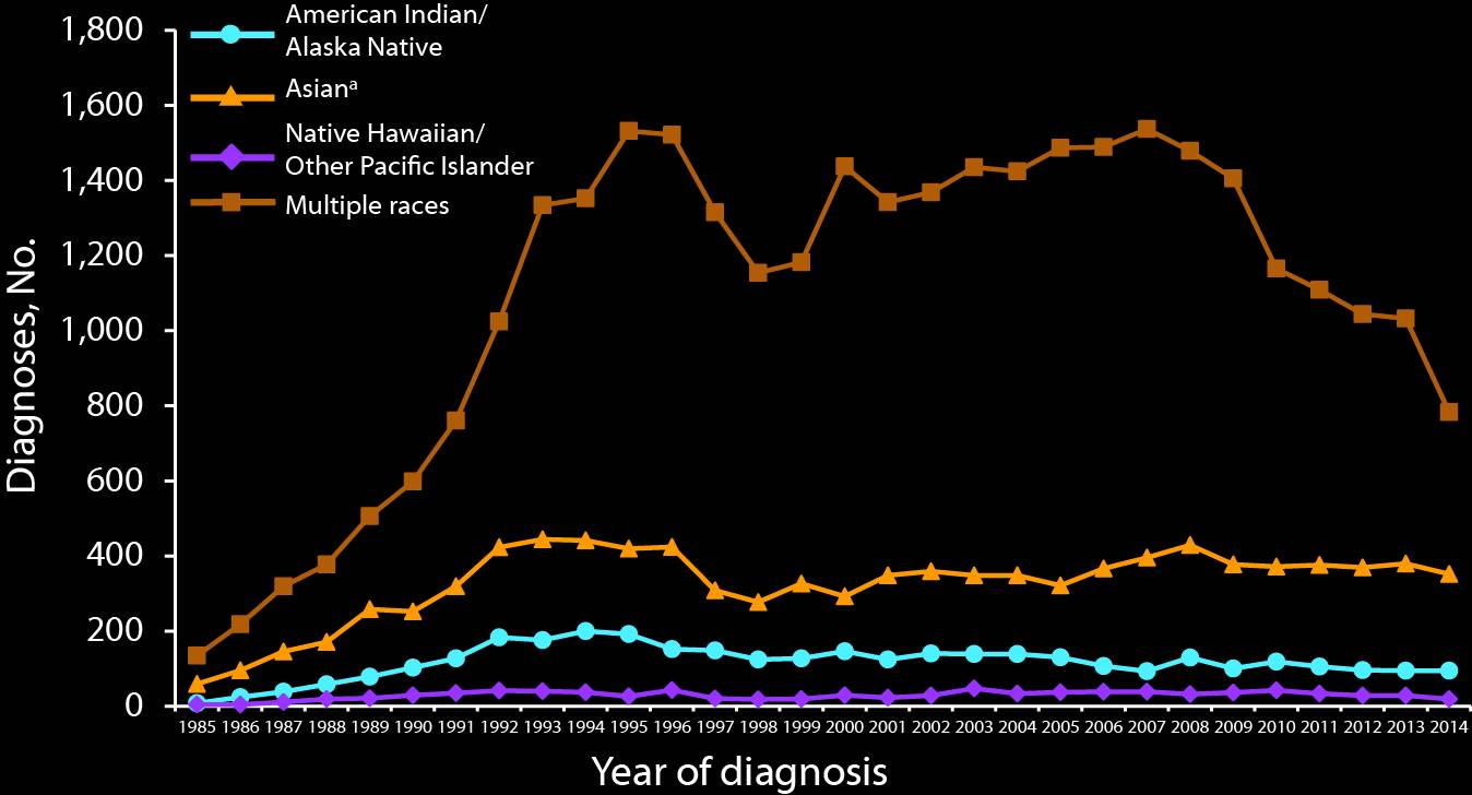 2001 HIV Ölümleri: Küresel Veriler ve Kritik Gerçekler [2026] - Kapak Görseli