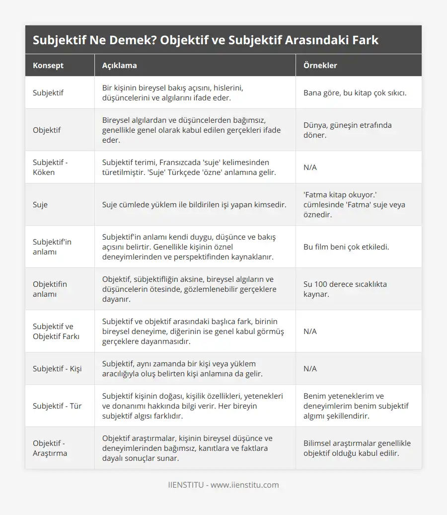 Subjektif Ne Anlama Gelir? [Uzman Anlatımı ve İnce Farklar] - Kapak Görseli